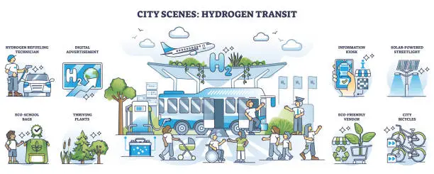 Vector illustration of Hydrogen or H2 transit for urban transportation with outline collection set
