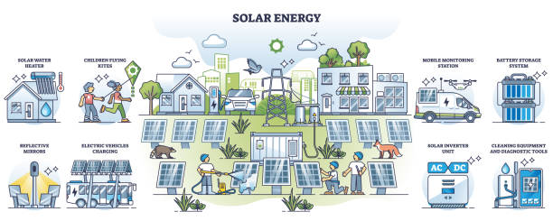 solarenergie und nachhaltiges, naturfreundliches sonnenkollektionsset - solar power station solar panel sun house stock-grafiken, -clipart, -cartoons und -symbole