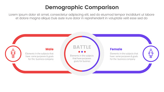 demographic man vs woman comparison concept for infographic template banner with circle center and round outline rectangle for description with two point list information vector