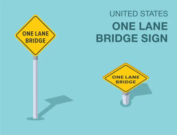 Vector illustration of Traffic regulation rules. Isolated United States one lane bridge road sign. Front and top view. Vector illustration template.