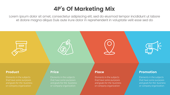 marketing mix 4ps strategy infographic with big arrow fullpage combination with 4 points for slide presentation vector