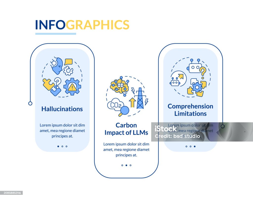 Llm Data Processing Challenges Rectangle Infographic Template Stock ...