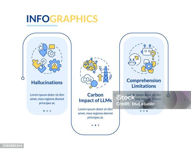 Llm Data Processing Challenges Rectangle Infographic Template Stock ...