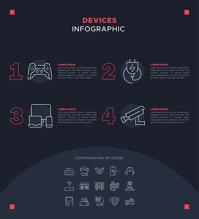 Devices Infographic
