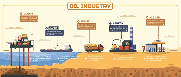 Oil industry infographic. Petroleum extraction and processing, fuel transportation and distribution, gas and diesel production. Vector presentation of extraction industry gasoline illustration