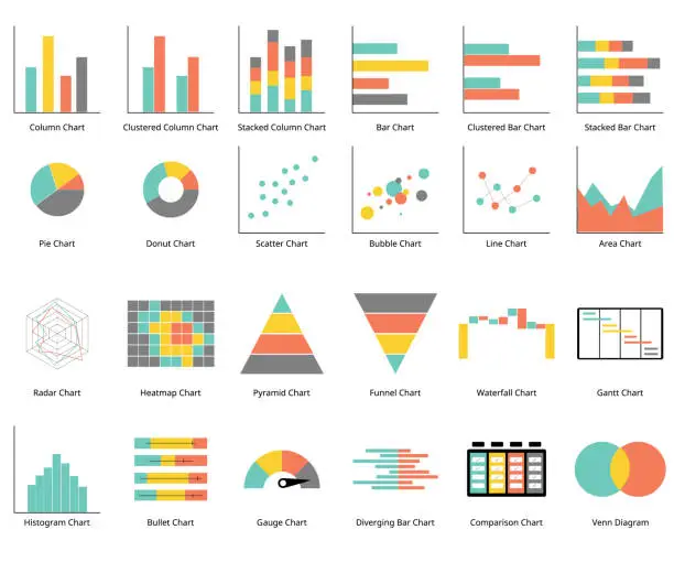 Vector illustration of types of graph an chart such as bar chart, column graph, line, Gantt, waterfall, Venn diagram, pyramid, pie