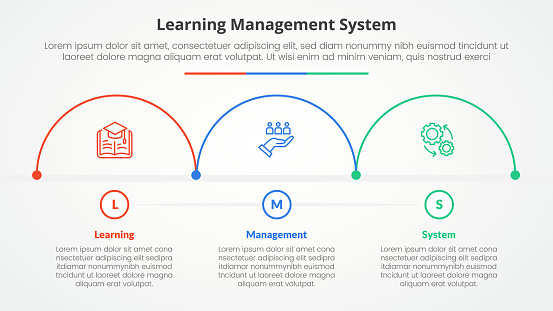 Learning Management System Projection Lms Learning Management System Infographic Concept For Slide ...