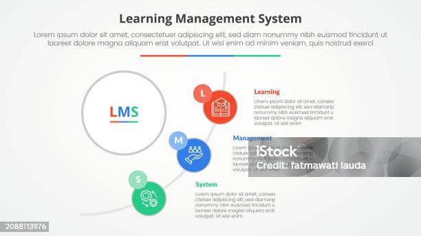Lms Learning Management System Infographic Concept For Slide ...