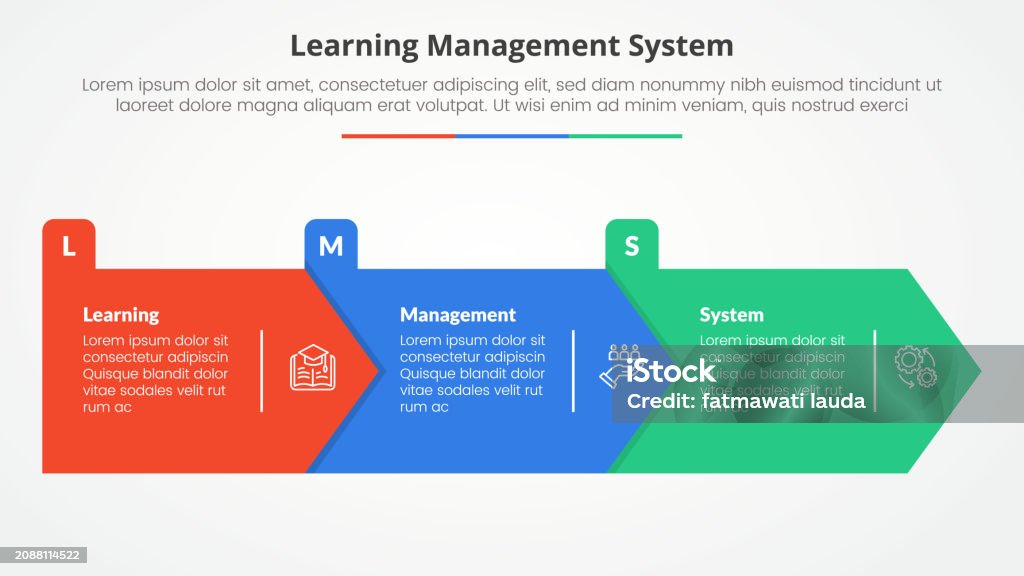 Learning Management System Projection Lms Learning Management System Infographic Concept For Slide ...