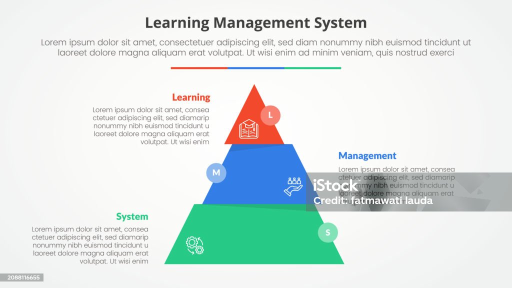 Organizing Media In A Learning Management System Lms Learning Management System Infographic Concept For Slide ...