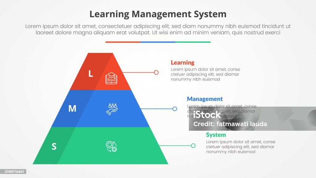 Learning Management Platform Vision Lms Learning Management System Infographic Concept For Slide ...