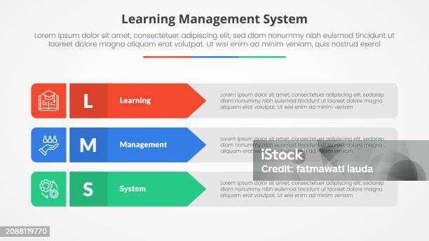 Lms Learning Management System Infographic Concept For Slide ...