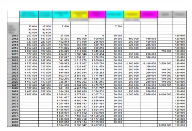 Modern table layout template with highlighted row. Flat design, easy to use for your website or presentation.