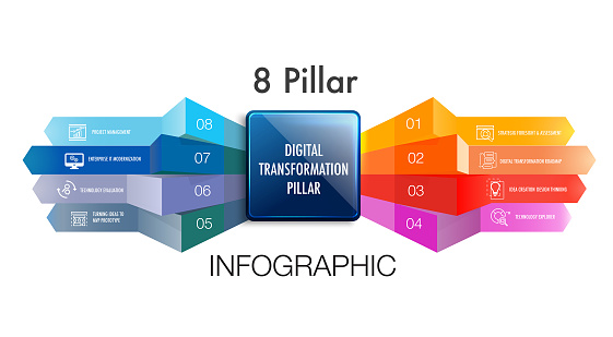 Infographic for 8 pillar of the DIGITAL TRANSFORMATION model template, you can easily change title to use could apply data timeline diagram roadmap report or progress presentation.