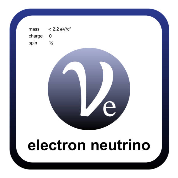 model standardowy cząstek elementarnych - kwarków, leptonów, bozonów cechowania, bozonów wektorowych. neutrino elektronowe. - neutrino stock illustrations