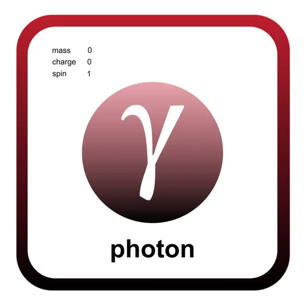 Vector illustration of Standard Model of Elementary Particles - Quarks, Leptons, Gauge Bosons, Vector Bosons. Photon.