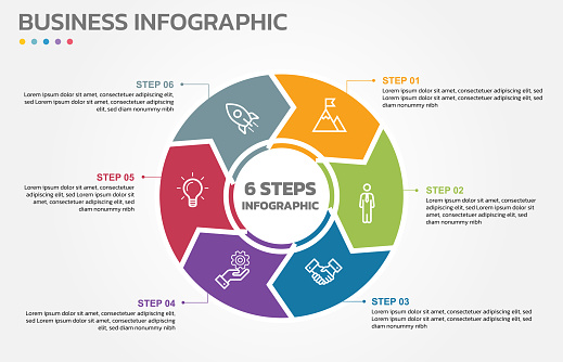 Visual data presentation. Cycle diagram with 6 options. Pie Chart Circle infographic template with 6 steps, options, parts, segments. Business concept. Marketing infographic vector illustration. Editable pie chart with sectors. All in a single layer.