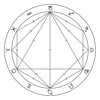 Major aspects in astrology and for the construction of horoscopes. Graphic representation of the angles of sextiles, squares, trines and oppositions in an astrological diagram with zodiac signs.