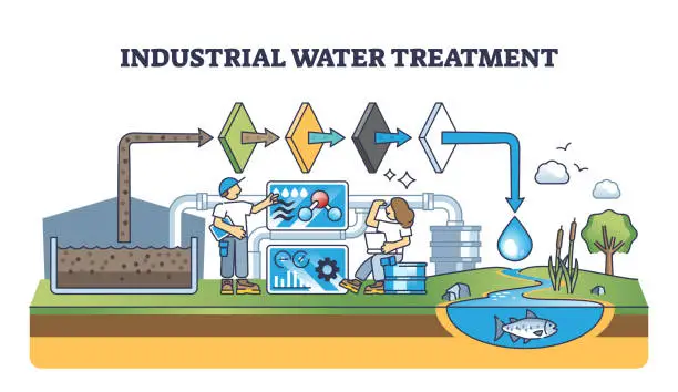 Vector illustration of Industrial water treatment with polluted sewage filtration outline concept