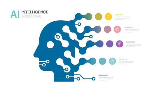 Infographic Head Artificial intelligence diagram template for business education. 4 steps, data presentation vector infographics.