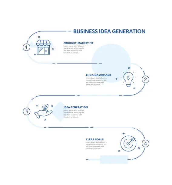 Vector illustration of Business Idea Generation Concept Infographic Design with Editable Stroke Line Icons