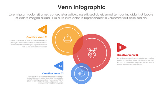 venn diagram infographic template banner with big circle stack vertical with arrow description with 3 point list information for slide presentation vector