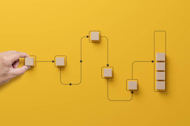 istock Business process and workflow automation with flowchart. Hand holding wooden cube block arranging processing management on yellow background 2095626038