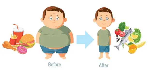 Vector illustration of Before and after weight loss. An overweight child stands in front of a thin, slim and fit child.