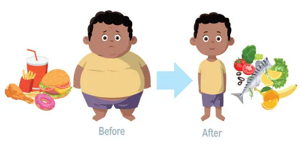 Vector illustration of Before and after weight loss. An overweight child stands in front of a thin, slim and fit child.