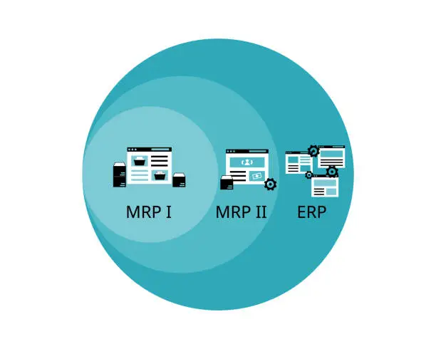 Vector illustration of Difference between MRP I, MRP II  manufacturing solutions and ERP software