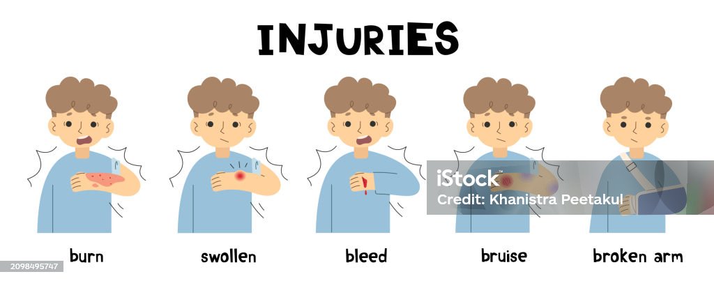 Types Injuries Simple Art Injuries 1 Stock Illustration - Download Image Now - Adult, Care, Cold ...
