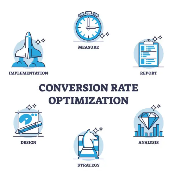 Vector illustration of Conversion rate optimization or CRO method for marketing outline diagram