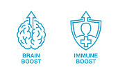 immune-boost-brain-boost-symbole-in-fett