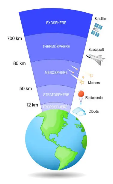 Vector illustration of Atmosphere of Earth. Layer of gases surrounding the planet Earth.