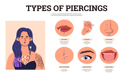 Types of piercings infographics poster. Nose, ear, belly, tongue, eyebrows and lips. Stylish accessory, face jewelry. Vector cartoon illustration of beautiful woman with facial piercing