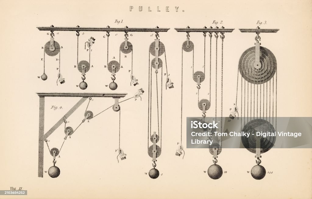 Early Engineering Engineering Pulley Systems Antique Physics Stock Image 1880 Stock ...
