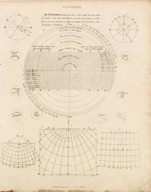 istock GEOGRAPHY - Vintage Analemma Print - Abraham REES Encyclopaedia 2103887077