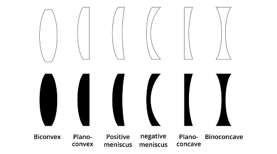 Types of lenses icon set isolated on white background