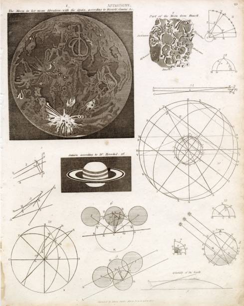 istock ANTIQUE Astronomy Print - The Moon, Saturn - REES Cyclopaedia 1800s 2103941223