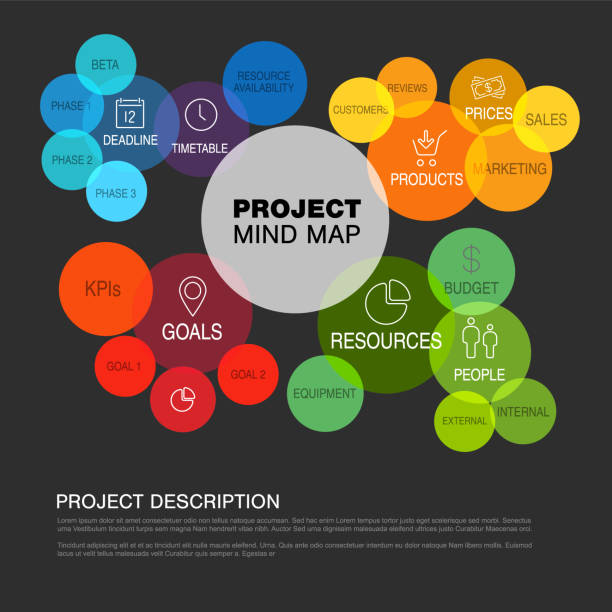Mind Mapping Diagram Project Example 70+ Example Of Mind Map Stock Photos, Pictures & Royalty-Free Images ...