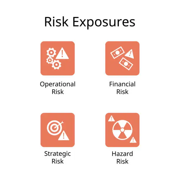 Vector illustration of 4 risk exposures for operational, financial, strategic and hazard risk