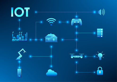 Internet of Things technology, or IoT, is the integration of interconnected devices in communication between them and the cloud. used in households and in industry