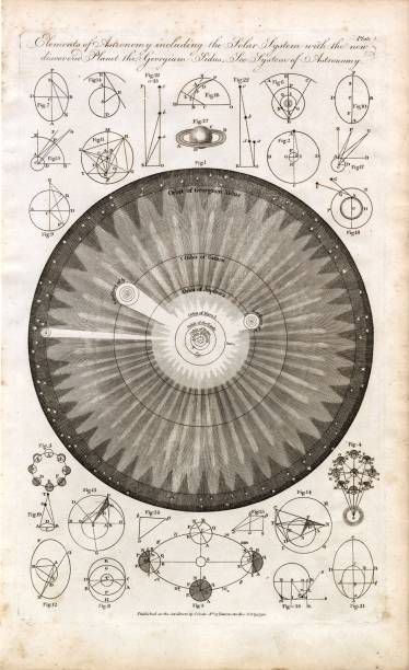 istock SOLAR SYSTEM - Rare Antique Astronomy Print - 1791 Encyclopaedia Plate 2106244784