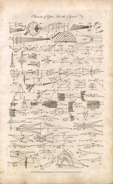 istock ANTIQUE Elements of OPTICS - 1791 Antique Steel Plate Engraving Print 2106244814