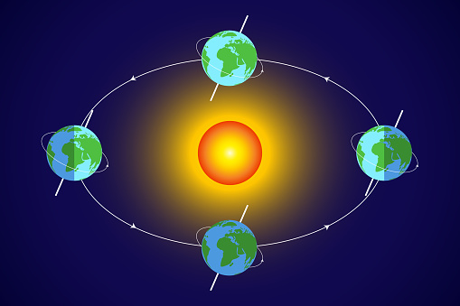 Earth's orbit. Earth Rotation Around The Sun
