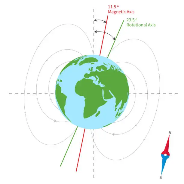 Vector illustration of Earth Magnetic and Rotational Axis Illustration