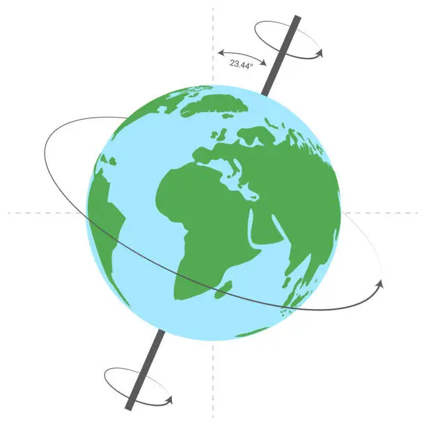 Vector illustration of Earth's Rotational Axis Degree Isolated Illustration with Earth Globe Rotation