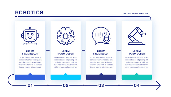 Robotics Timeline Infographic Template and editable stroke vector icons