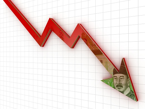 South Korean won falling money graph finance crisis