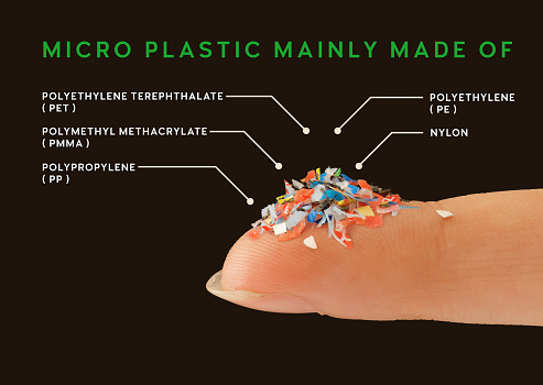 Close up of microplastic on female finger concept of water plastic pollution and global warming with text explaining the ingredients of micro plastic